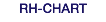 RH-CHART